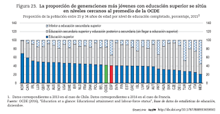 Informe OCDE España, marzo 2017. Charts II