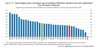 Informe OCDE España, marzo 2017. Charts II