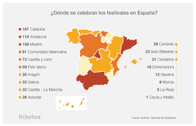 3,5 millones de espectadores asistieron a los 50 festivales de música más grandes de España en 2016