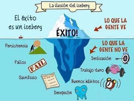 Las características del emprendedor. Si nos las tienes dedícate a otra cosa