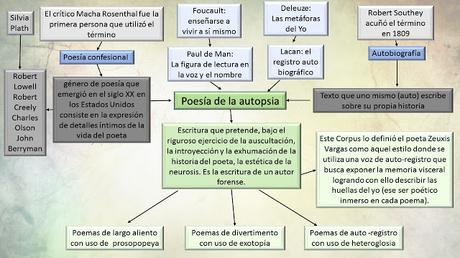 Teoría general de la autopsia