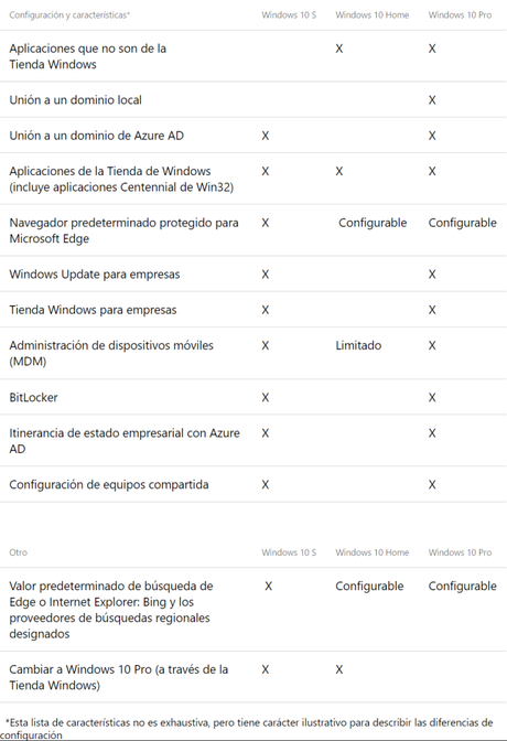 Todo lo que debes de saber del nuevo Windows 10 S y la nueva Surface Laptop de Microsoft