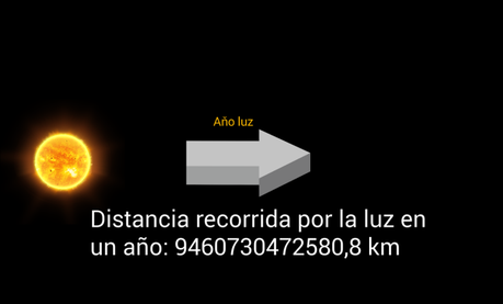 La distancia a la Tierra en minutos luz y horas luz de los objetos del Sistema Solar La distancia a la Tierra en minutos luz y horas luz de los objetos del Sistema Solar