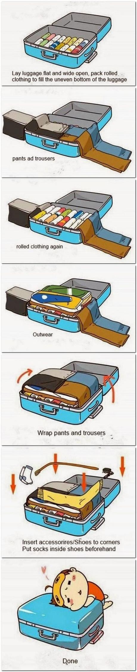 Con esta infografía que me he encontrado en Pinterest puedes aprender a doblar la ropa Cómo hacer la maleta perfecta para un viaje de 15 días.