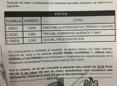 Gana elección FUP planilla apoyada por funcionarios estatales