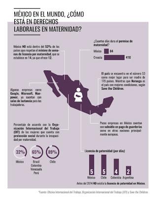 Mayo: el mes de las Madres; y ¿cómo andamos en sus derechos laborales en México?