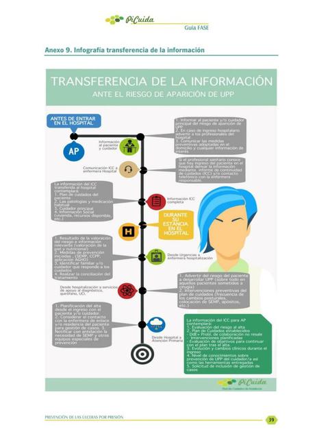 Webinar #Picuida: prevención de las úlceras por presión #UPP #StopUPP