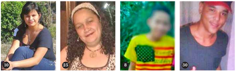 Venezuela/Treinta y ocho personas han perdido la vida a causa del terrorismo de la derecha Venezuela/Treinta y ocho personas han perdido la vida a causa del terrorismo de la derecha