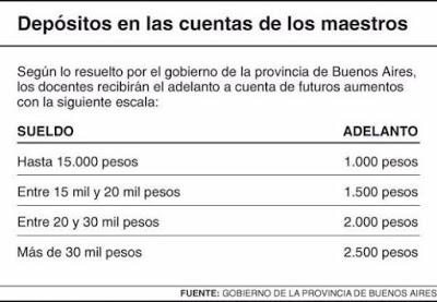 Docentes. Adelanto a cuenta del Acuerdo paritario a pagar en mayo 2017