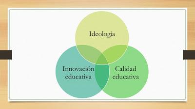 Innovación educativa, una aproximación conceptual.