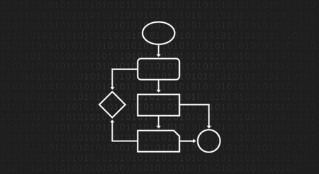 ¿Cómo (y por que) aprender a programar? La guía definitiva Diagrama de flujo