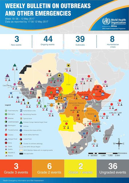 Epidemias y actualización de emergencias sanitarias en Africa ( noticia)