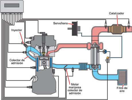 Problema del sistema de admisión de aire. Varios códigos de avería en motores VR6 del grupo VAG Problema del sistema de admisión de aire. Varios códigos de avería en motores VR6 del grupo VAG