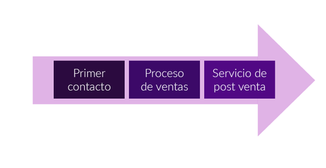 Administración de relaciones con los clientes: aplicaciones del CRM Administración de relaciones con los clientes: aplicaciones del CRM