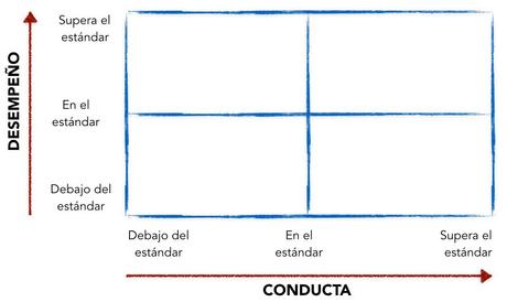 Las dimensiones que debe tener el buen líder Las dimensiones que debe tener el buen líder