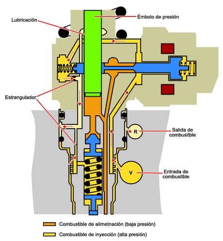 Motor no arranca y se registran defectos de inyectores P1040, P2146 y P2147 Motor no arranca y se registran defectos de inyectores P1040, P2146 y P2147