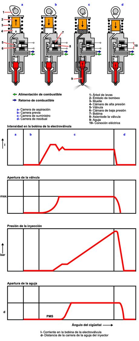 Motor no arranca y se registran defectos de inyectores P1040, P2146 y P2147 Motor no arranca y se registran defectos de inyectores P1040, P2146 y P2147