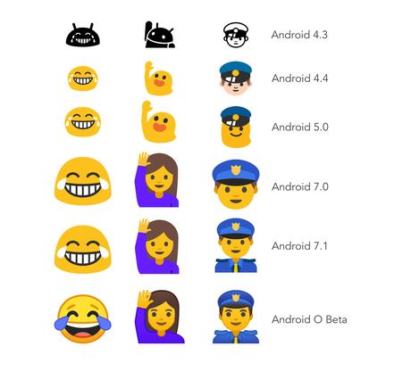 Google rediseña los emojis de Android para que dejen de parecer gusanos obesos #Googleio2017