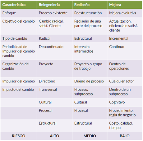 Mejora del procesos de negocios