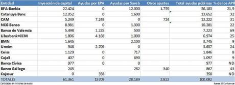 Para algunos todo vale con tal de asegurarse no perder sus privilegios y sus suculentos beneficios