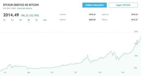 Guía de Bitcoin para novatos