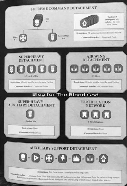 Hoja de los destacamentos de W40K 8ª filtradas Hoja de los destacamentos de W40K 8ª filtradas