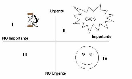 La gestión del tiempo como habilidad directiva.