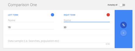 Google presenta una herramienta para hacer GIF comparando data de forma sencilla