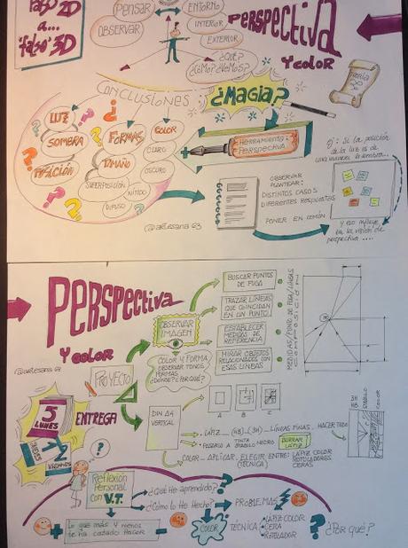 #VISUALMOOC Unidad 3 Reto Mapa Visual