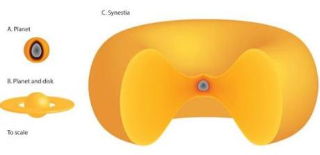 Synestia, un nuevo y “raro” tipo de objeto planetario