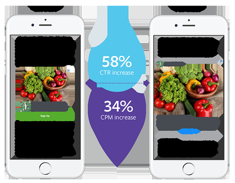 Facebook lanza anuncios móviles en full width Facebook lanza anuncios móviles en full width
