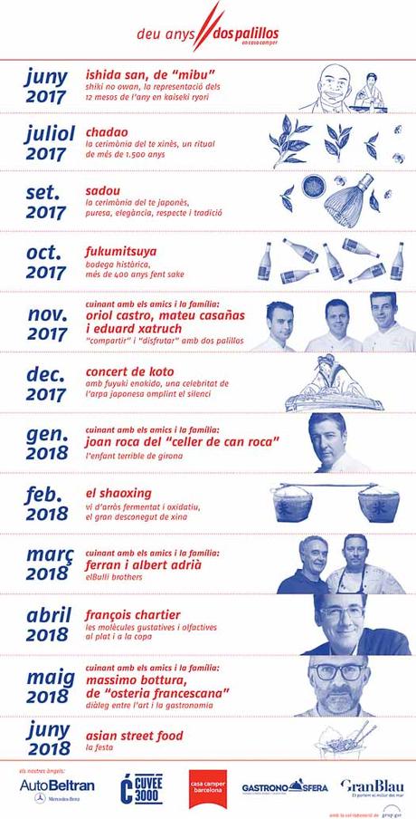 Dos palillos, 10 años de tapas asiáticas. Dos palillos, 10 años de tapas asiáticas.