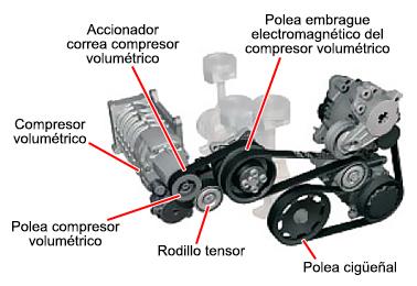 Funcionamiento incorrecto del embrague electromagnético del compresor volumétrico en vehículos del Grupo VAG