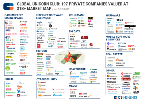 197 empresas unicornio