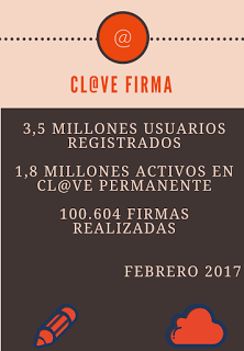 ¿Firma digital en la nube? ¿Firma digital en la nube?