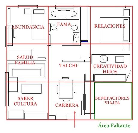 El Amor Y Feng Shui