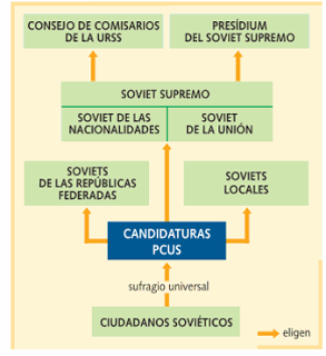 LA CONSTITUCIÓN DE 1936 DE LA URSS LA CONSTITUCIÓN DE 1936 DE LA URSS