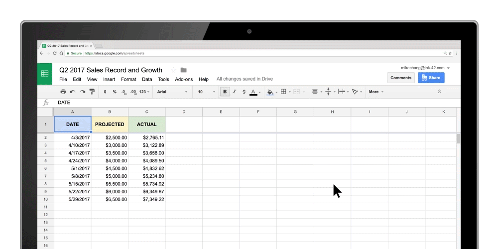 Google Sheets permite crear gráficos y actualizarlos en pocos clics Sheets GIF