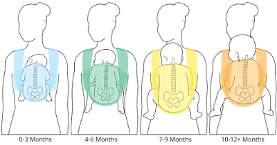 Como diferenciar una mochila ergonómica de una que no lo es Como diferenciar una mochila ergonómica de una que no lo es