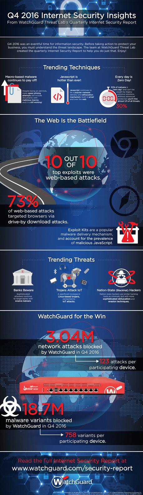 Internet_Security_Insights_InfoGraphic_Q4_2016