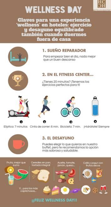 Wellness Day en Hoteles Center