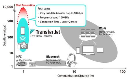 Esta tecnología transfiere archivos entre smartphones mucho más rápido que Bluetooth