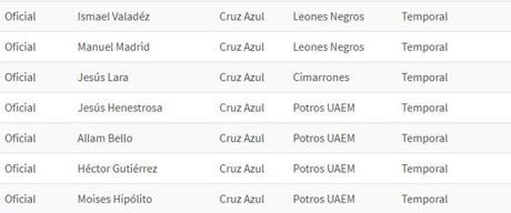 Cruz Azul envió a siete jugadores  al Ascenso MX en calidad de préstamo