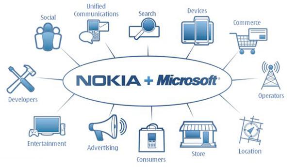 Sobre las relaciones entre Nokia y Windows Phone Nokia-Microsoft