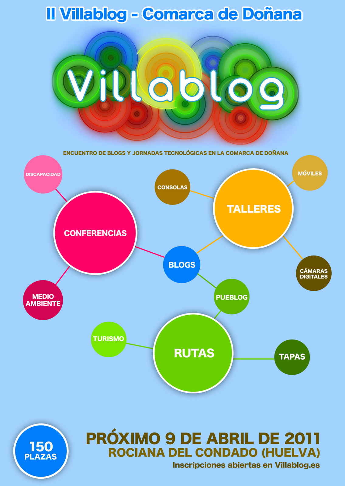 2º Villablog - Comarca de Doñana 2º Villablog - Comarca de Doñana
