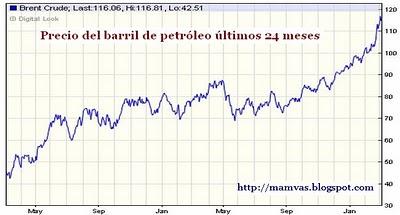 Petróleo, ¿el fin de una era? Petróleo, ¿el fin de una era?