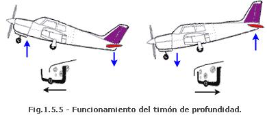 GRANDES ACCIDENTES AEREOS: ERRORES DE MANTENIMIENTO, EL ACCIDENTE DEL VUELO 9446 DE US AIRWAYS EXPRESS (COLGAN AIR).