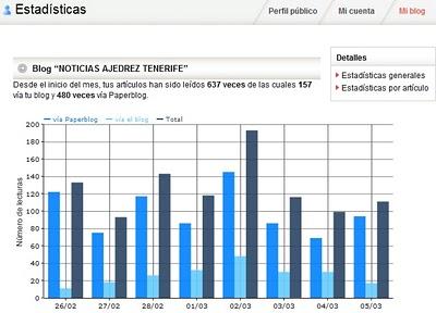 Ajedreztenerife en Paperblog.com Ajedreztenerife en Paperblog.com