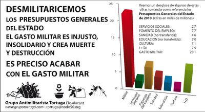 SOBRE LA VENTA Y FABRICACIÓN DE ARMAS Y HELICÓPTEROS DE GUERRA SOBRE LA VENTA Y FABRICACIÓN DE ARMAS Y HELICÓPTEROS DE GUERRA