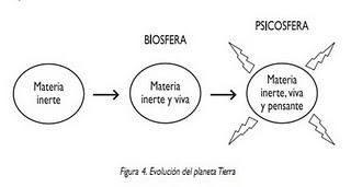¿Biosfera versus psicosfera? ¿Biosfera versus psicosfera?